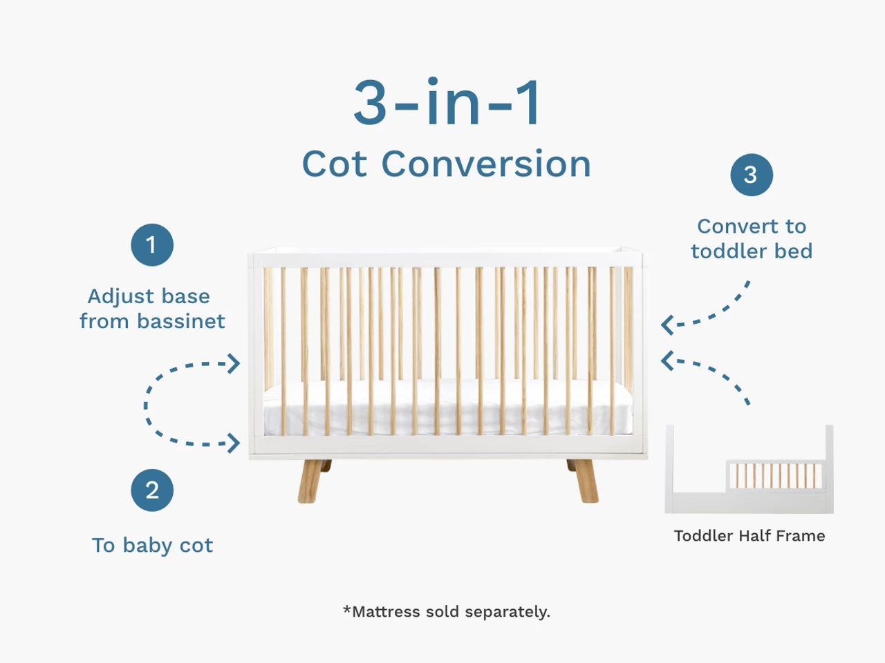 Aspen 3-in-1 Convertible Cot Package - Image 2
