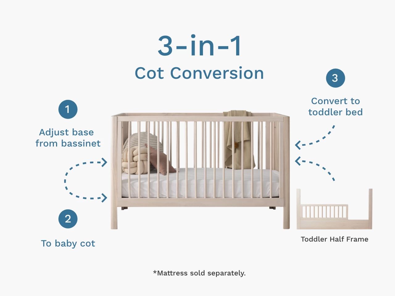 Octavia 3-in-1 Convertible Cot Package - Image 2